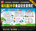 小学幼儿园食品安全宣传栏