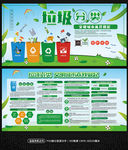 垃圾分类绿色环保宣传栏展板