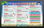 夏季兒童流行病防治宣傳欄