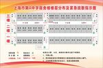 學(xué)校消防分布圖