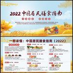 中国居民膳食指南2022
