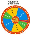 幸運大轉盤