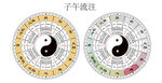 子午流注 八卦圖