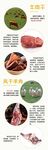 風(fēng)干牛肉羊肉介紹