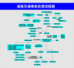 道路交通事故处理流程矢量图