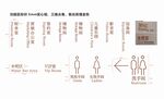 標識導視系統圖片