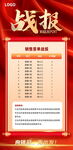 銷售戰(zhàn)報