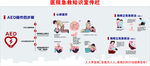 AED操作心肺復蘇海姆立克急救