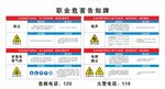 職業(yè)危害告知牌
