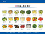 廚房小料標(biāo)準(zhǔn)