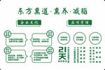 東方甄道  發(fā)展歷程展示圖