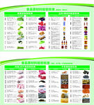 食材驗收標準