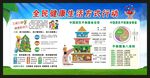 全民健康生活方式行動