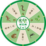 端午節(jié)傳統(tǒng)中藥配伍圖