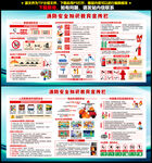 消防安全
