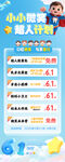 61兒童節小小微笑超人計劃