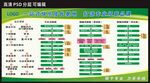托管流程圖