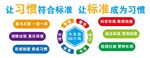 讓習慣符合標準 讓標準成為習慣