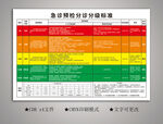 急診預(yù)檢分診分級標(biāo)準(zhǔn)