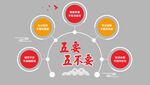 五要五不要準則展示