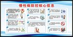 慢性病防治核心信息宣傳欄