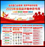 2025年全民反詐集中宣傳月