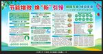 2025節能宣傳周宣傳欄