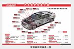 汽車養護標準計劃