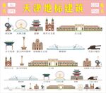 天津地標建筑