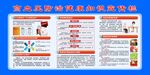 高血壓防治健康知識宣傳欄