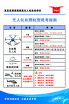 無人機執照類型考試指南