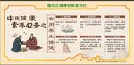 中醫(yī)健康宣傳欄
