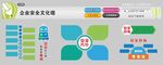 企業安全文化墻
