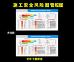 施工安全員職責管控圖
