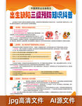 出生缺陷三級(jí)預(yù)防知識(shí)科普海報(bào)