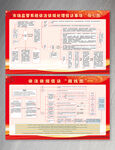 信訪事項導(dǎo)引圖