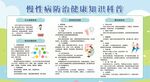 慢性病防治健康知識科普