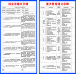 工地風(fēng)險(xiǎn)點(diǎn)公示牌