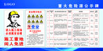 重大危險(xiǎn)源公示牌