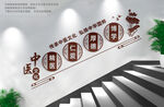  中醫(yī)樓梯文化墻