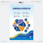 精細(xì)化管理過程