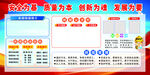 車(chē)間現(xiàn)場(chǎng)班組管理宣傳欄