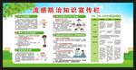 流感預防知識宣傳欄