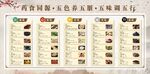 藥食同源