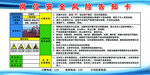 挖掘機(jī)崗位安全風(fēng)險告知卡