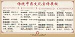 傳統(tǒng)中醫(yī)文化宣傳展板