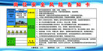 過磅作業(yè)崗位安全風(fēng)險(xiǎn)告知卡