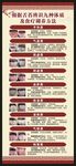 中醫(yī)九種體質(zhì)辨識(shí)展架