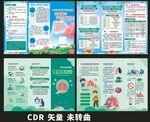 慢阻肺折頁 疾病防治 心理健康