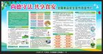 全國食品安全宣傳周宣傳欄